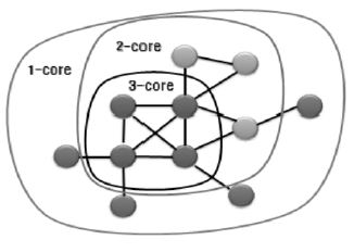 Fig 4.