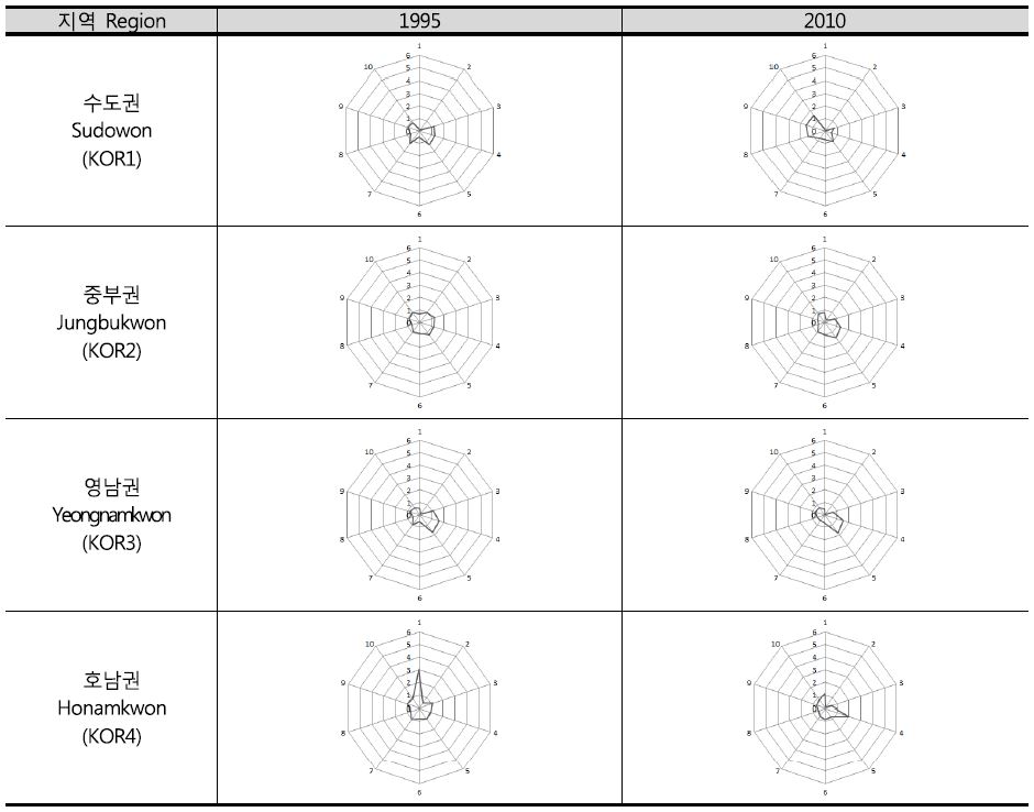 Fig 2.
