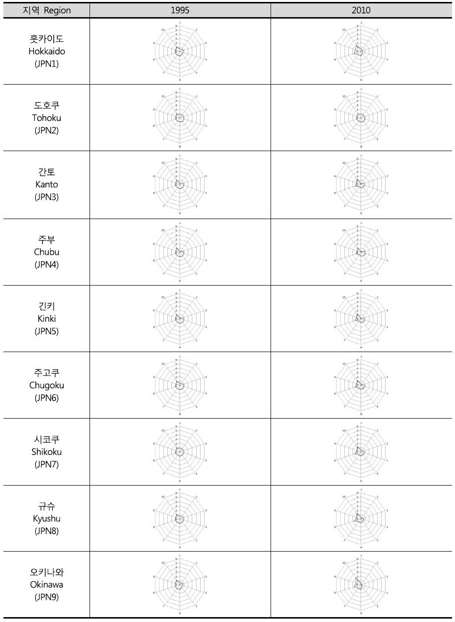 Fig 4.