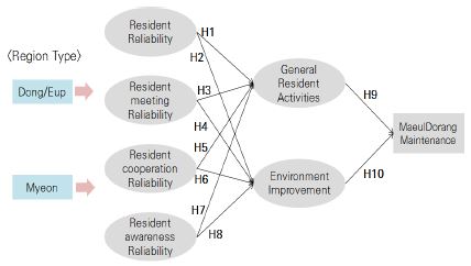 Fig 1.