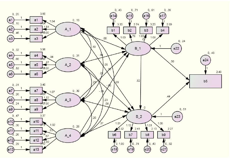 Fig 3.