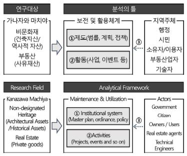 Fig 2.