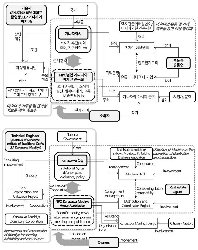 Fig 8.