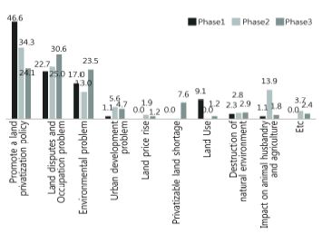 Fig 2.