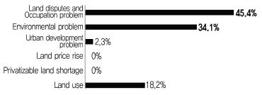 Fig 3.