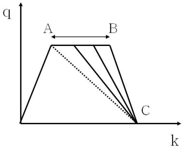 Fig. 14.