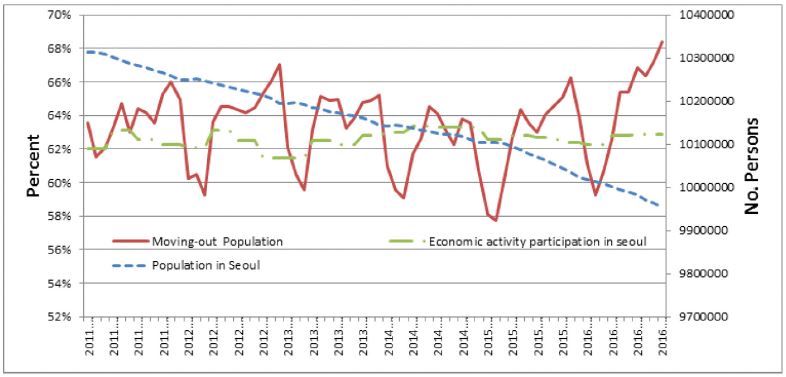 Figure 3. Figure 3.