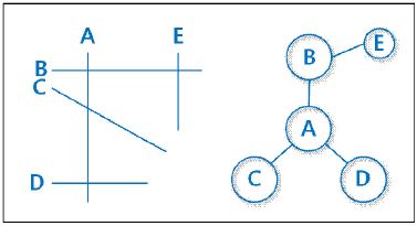 Fig 2.