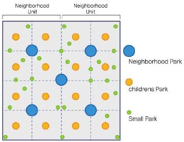 Fig 2.