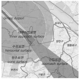 Fig 2.