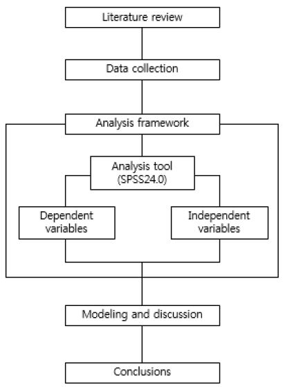 Fig 1.