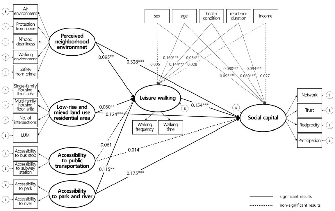 Fig 3.