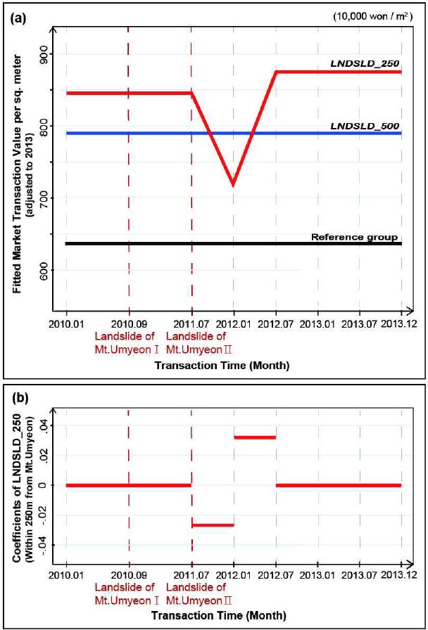 Figure 4. Figure 4.