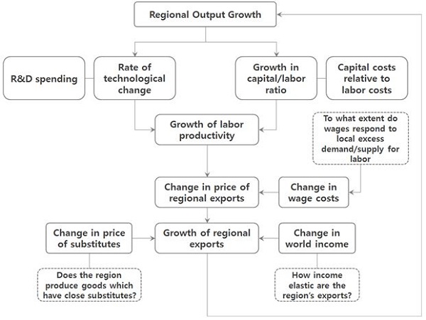 Figure 2. Figure 2.