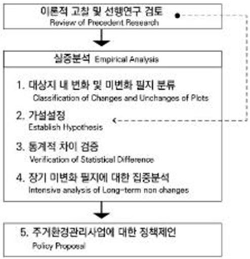 Fig 3.