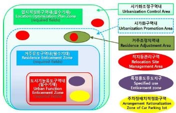 Figure 3. Figure 3.