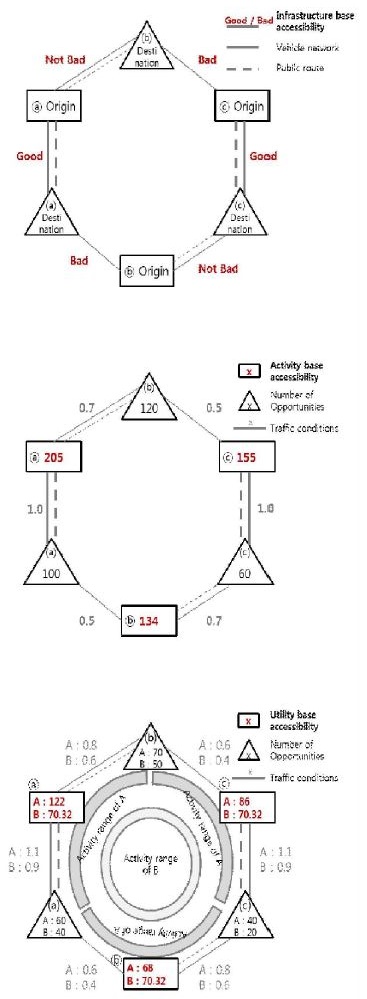 Fig 2.