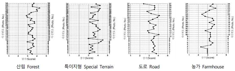 Fig 3.