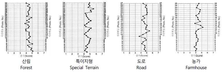 Fig 4.