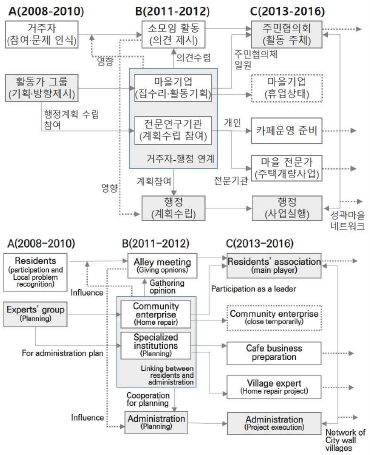 Fig 3.