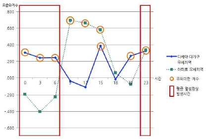 Fig 3.
