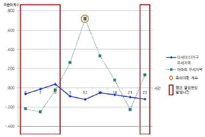 Fig 4.