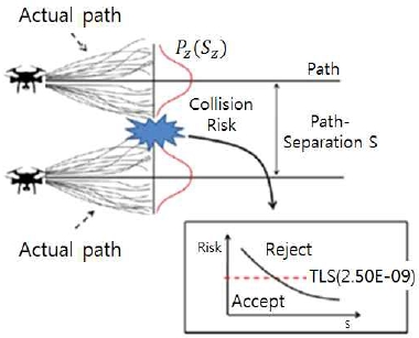 Fig 3.