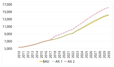 Fig. 27.