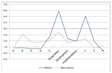 Figure 2. Figure 2.