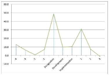 Figure 3. Figure 3.
