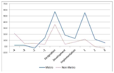 Figure 4. Figure 4.