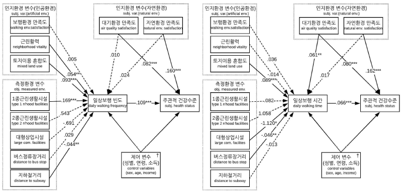 Figure 3. Figure 3.