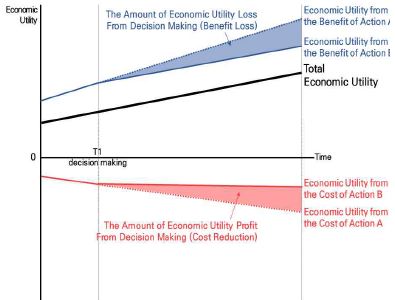 Fig 2.