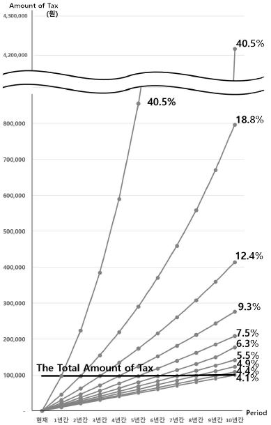 Fig 13.