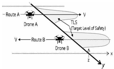 Fig 1.