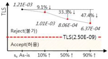 Fig 4.