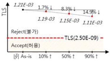 Fig 5.