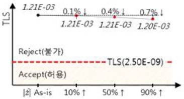 Fig 6.