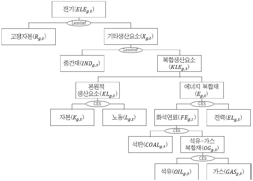 A Figure 1.