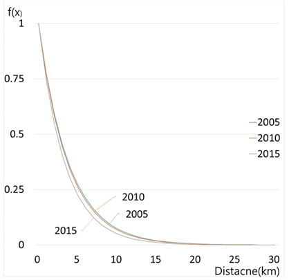 Fig. 10.