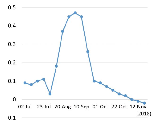 Fig. 4.