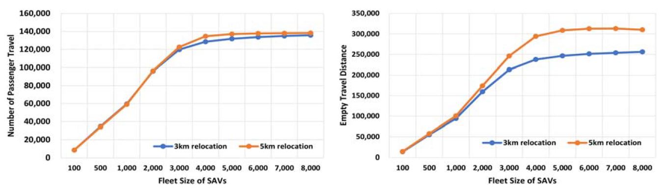 Figure 2. Figure 2.
