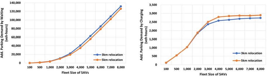Figure 4. Figure 4.