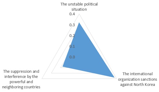 Figure 10.