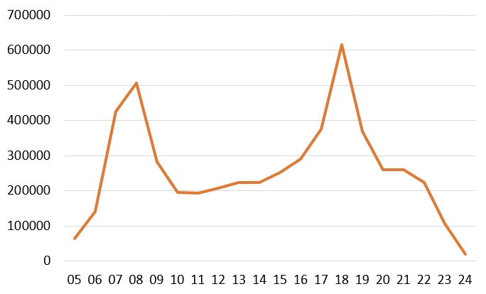 Figure 2.