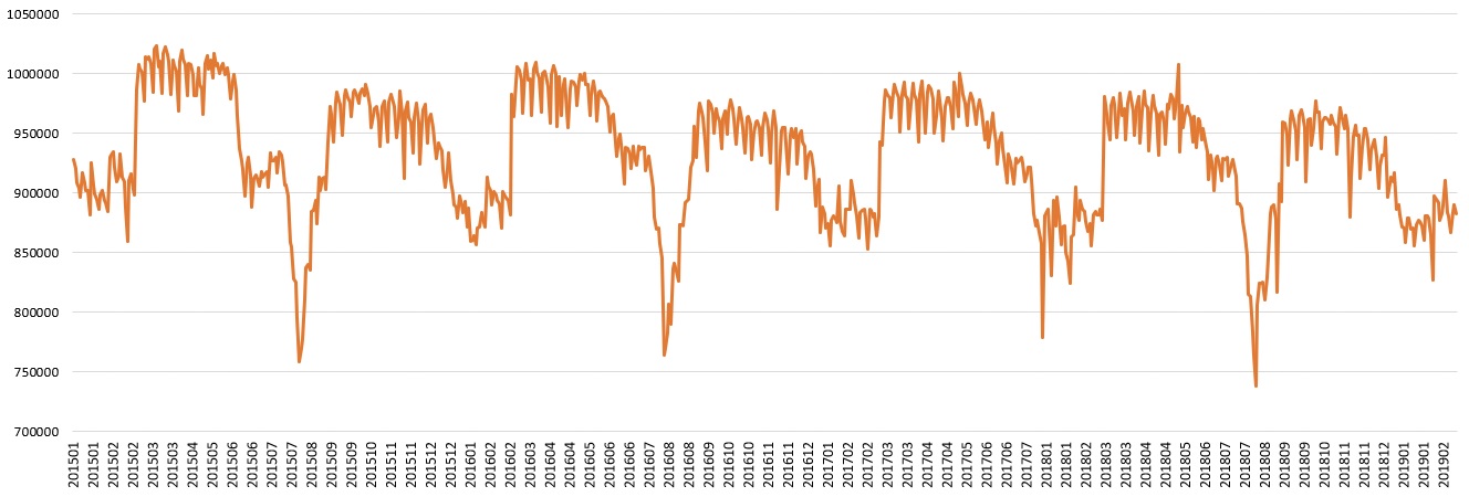 Figure 5.
