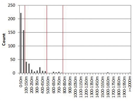 Figure 3. Figure 3.