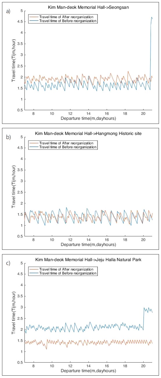 Fig. 4. Fig. 4.