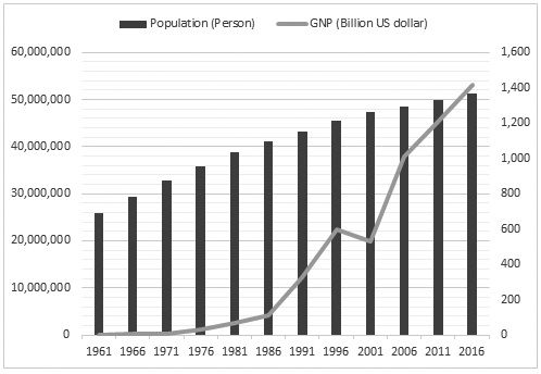Figure 1. Figure 1.