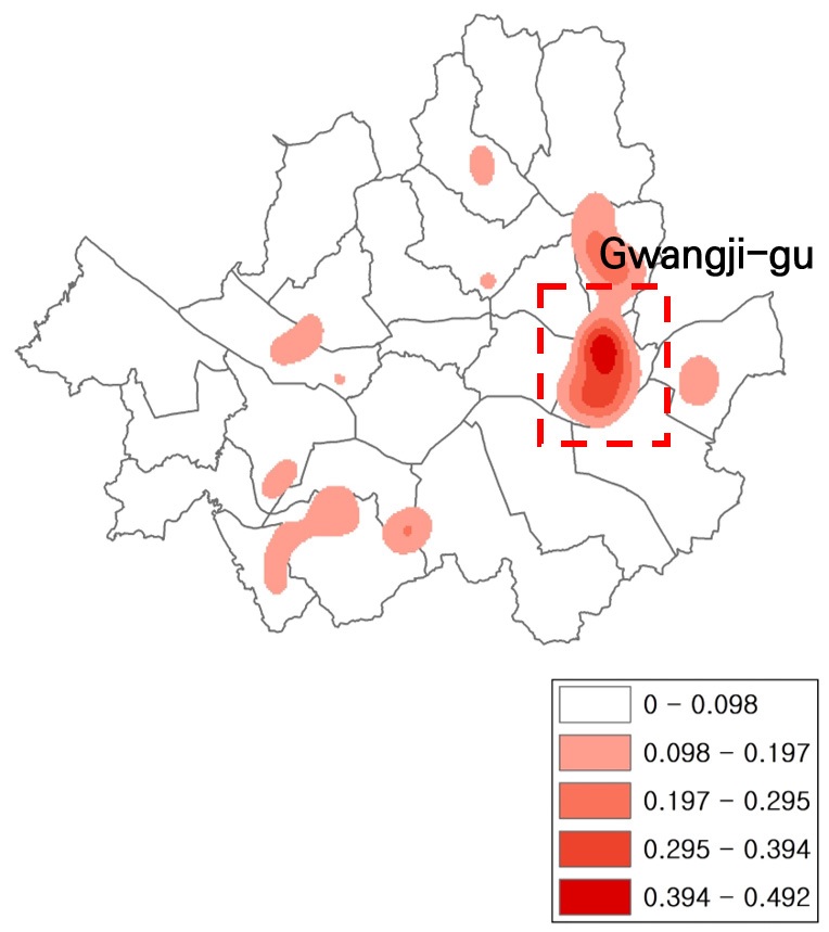 Figure 7.